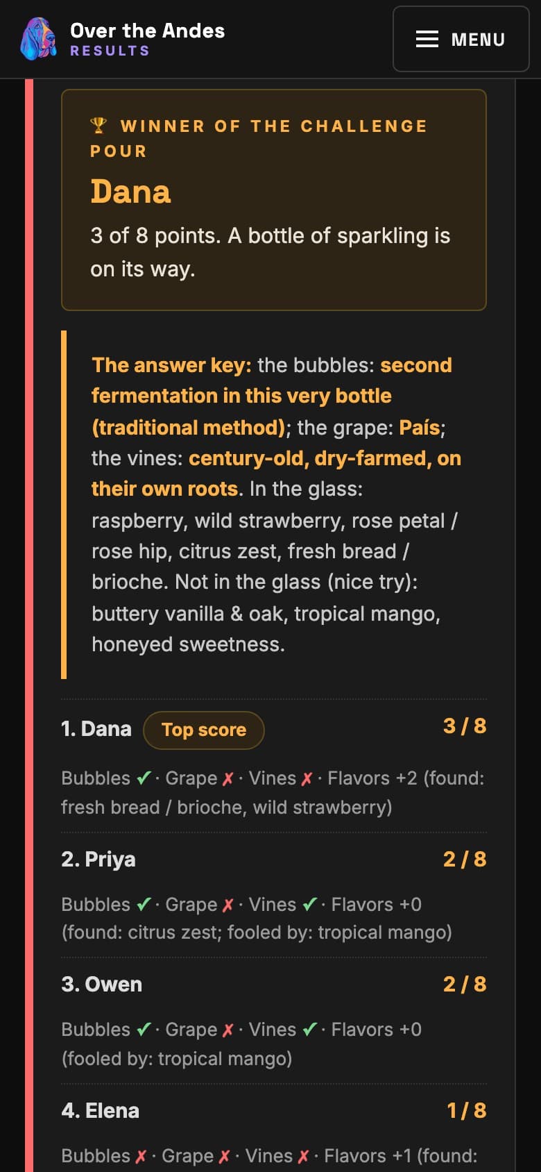 Event site results page: winner card for the challenge pour, the answer key, and a scored leaderboard with demo guest names